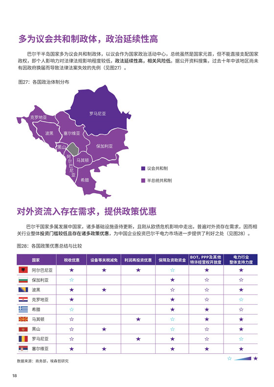 中國(guó)電力投資的新版圖？《巴爾干半島區(qū)域電力市場(chǎng)趨勢(shì)報(bào)告》發(fā)布