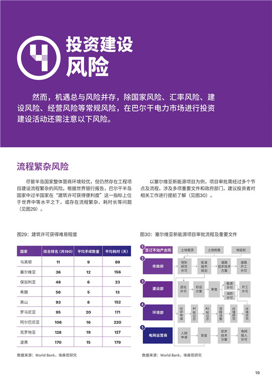中國電力投資的新版圖？《巴爾干半島區(qū)域電力市場趨勢報告》發(fā)布