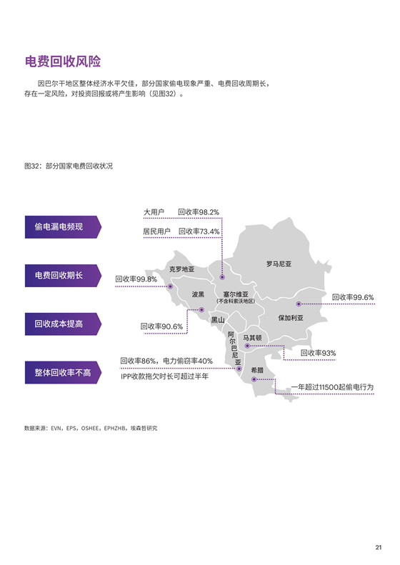 中國電力投資的新版圖？《巴爾干半島區(qū)域電力市場趨勢報告》發(fā)布