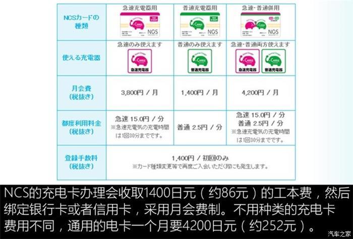 日本的充電樁比加油站還多？