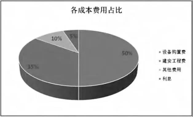 透過風(fēng)機、海纜、升壓站安裝......看海上風(fēng)電成本構(gòu)成和價格趨勢