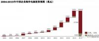 中國(guó)企業(yè)在海外電力投資中的趨勢(shì)、挑戰(zhàn)和思路