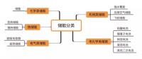 想全面了解儲能？你需要知道這些