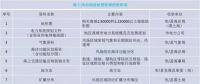 干貨丨“海風(fēng)”怎么吹？—海上風(fēng)電項目前期工作流程