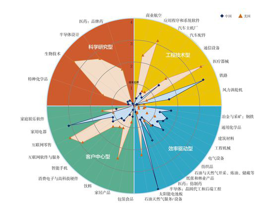 中國(guó)光伏十年經(jīng)歷了什么？到底是該遏止還是該鼓掌？