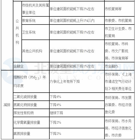 上海：2018年風(fēng)電項目開工建設(shè)10萬千瓦