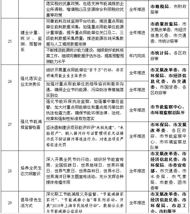 上海：2018年風(fēng)電項目開工建設(shè)10萬千瓦