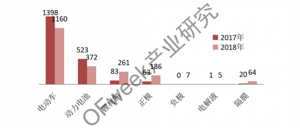 新能源汽車資本市場降溫，行業(yè)分化加劇
