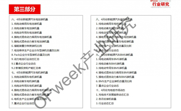 新能源汽車資本市場降溫，行業(yè)分化加劇