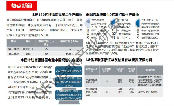 新能源汽車資本市場降溫，行業(yè)分化加劇