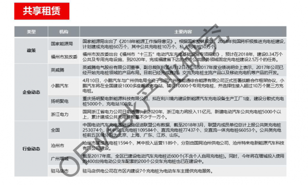 新能源汽車資本市場降溫，行業(yè)分化加劇