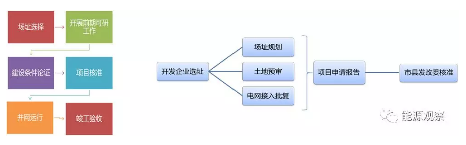 一文看懂分散式風電的緣起、政策紅利、經(jīng)濟性測算