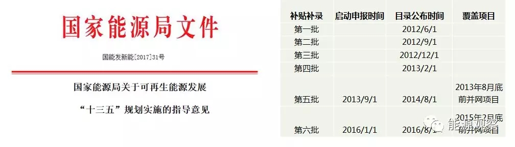 一文看懂分散式風電的緣起、政策紅利、經(jīng)濟性測算