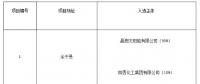 上饒、銅川、長治光伏發(fā)電技術(shù)領(lǐng)跑基地入選企業(yè)名單