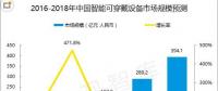 智能穿戴設(shè)備結(jié)合區(qū)塊鏈，是萬物互聯(lián)的第一步