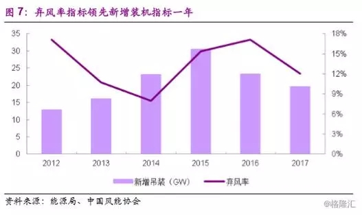 分散式風電市場爆發(fā)在即 民營資本活躍跡象顯現(xiàn)