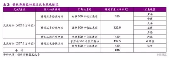分散式風電市場爆發(fā)在即 民營資本活躍跡象顯現(xiàn)