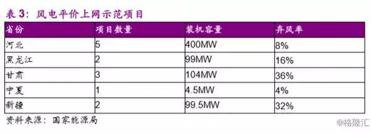 分散式風電市場爆發(fā)在即 民營資本活躍跡象顯現(xiàn)