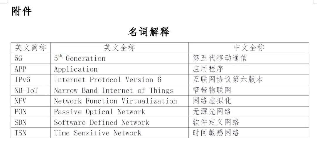 工信部印發(fā)《工業(yè)互聯(lián)網(wǎng)發(fā)展行動(dòng)計(jì)劃(2018-2020年)》和《工業(yè)互聯(lián)網(wǎng)專項(xiàng)工作組2018年工作計(jì)劃》