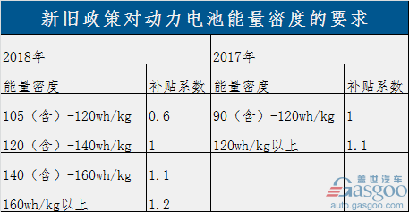過(guò)渡期結(jié)束！新能源補(bǔ)貼政策正式實(shí)施 倒逼產(chǎn)業(yè)全面升級(jí)