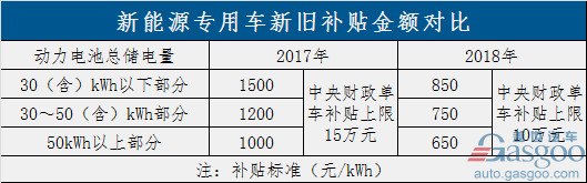 過(guò)渡期結(jié)束！新能源補(bǔ)貼政策正式實(shí)施 倒逼產(chǎn)業(yè)全面升級(jí)