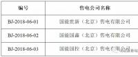 又有3家售電公司申請退出電力市場！這次是在北京
