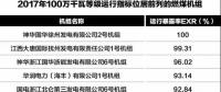 為安全生產(chǎn)提供基礎(chǔ)性支撐！2017年度電力可靠性指標(biāo)發(fā)布