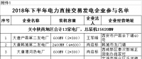 規(guī)模155億千瓦時(shí)！陜西省2018年下半年電力直接交易展開（附名單）