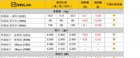 單、多晶供應(yīng)鏈價差拉大 多晶性價比開始展現(xiàn)