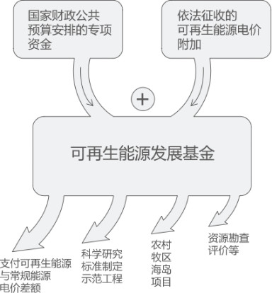 曹仁賢：再問財政部可再生能源補(bǔ)貼為什么入不敷出？