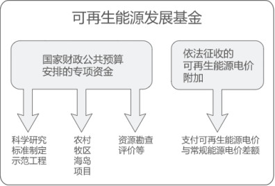 曹仁賢：再問財政部可再生能源補(bǔ)貼為什么入不敷出？