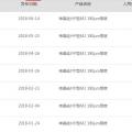 單晶迎半年來最大跌幅 隆基打響“531”之后價格戰(zhàn)第一槍？