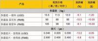 組件降價(jià)，海外市場格局如何變？