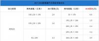 純電插混退坡燃料電池不變，新能源汽車步入后補(bǔ)貼時(shí)代