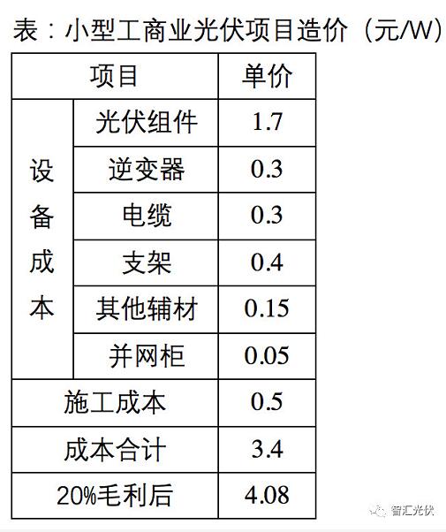 下半年光伏系統(tǒng)最低成本可控制在3.5元/W？