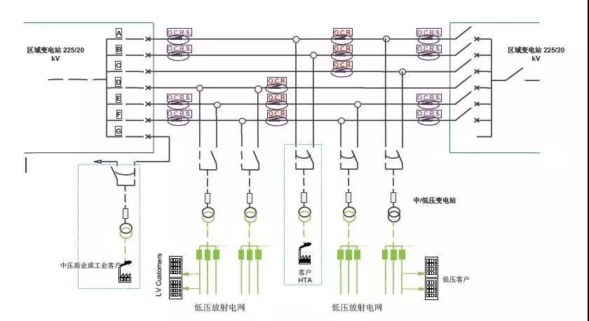 法國(guó)巴黎中壓配電網(wǎng)供電模式啟示