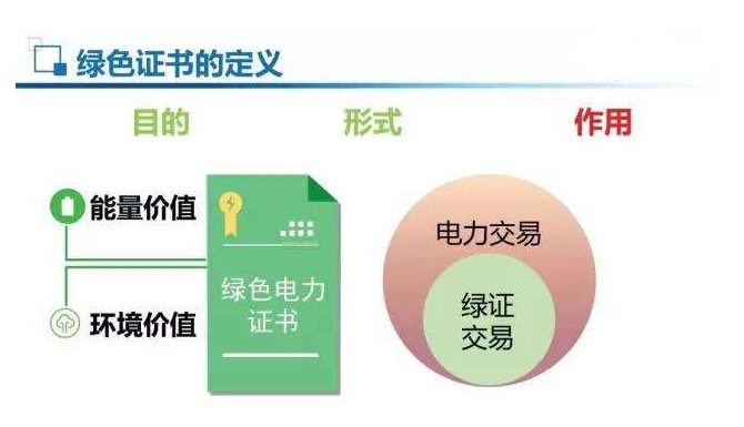 強制綠證配額，光伏或以緩解