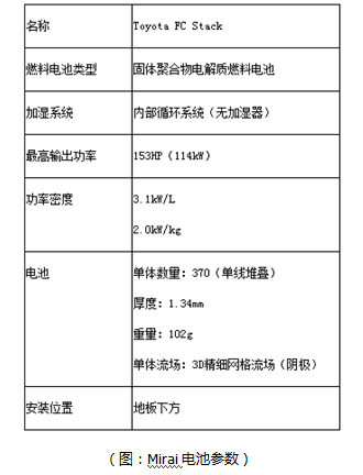 日本氫燃料電池汽車為何快人一步？