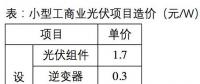 下半年光伏系統(tǒng)最低成本可控制在3.5元/W？