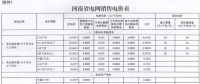 河南再降電價(jià)：工商業(yè)及其他用電類(lèi)別電價(jià)水平降0.55分/千瓦時(shí)