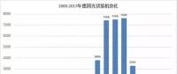 從德國看光伏5.31新政后戶用光伏市場如何度過陣痛期？