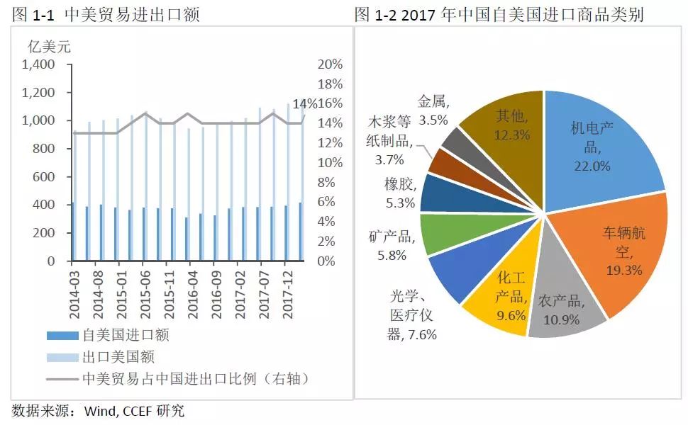 中美能源貿(mào)易的空間究竟有多大？