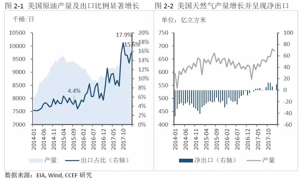 中美能源貿(mào)易的空間究竟有多大？