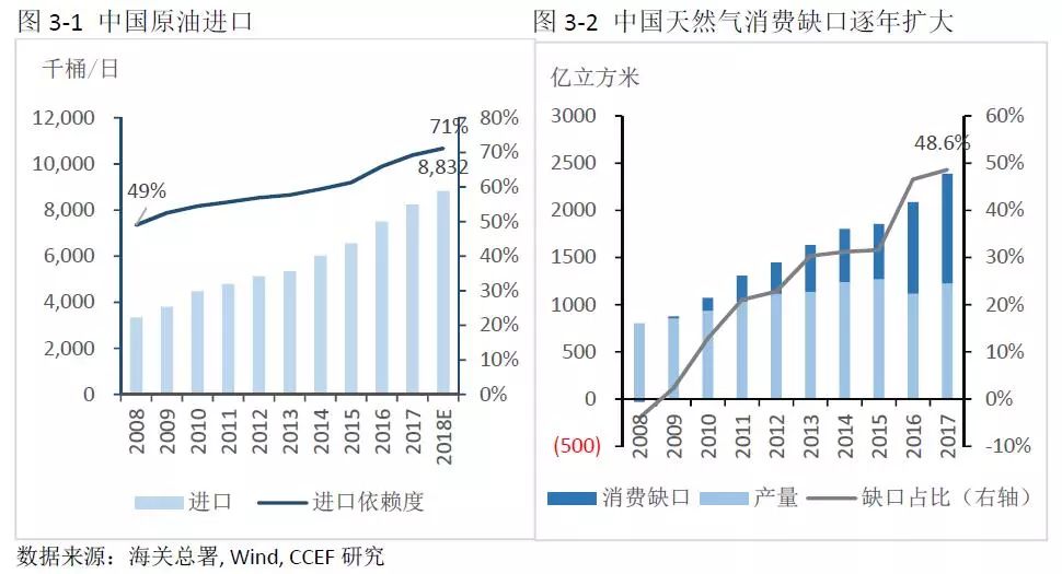 中美能源貿(mào)易的空間究竟有多大？