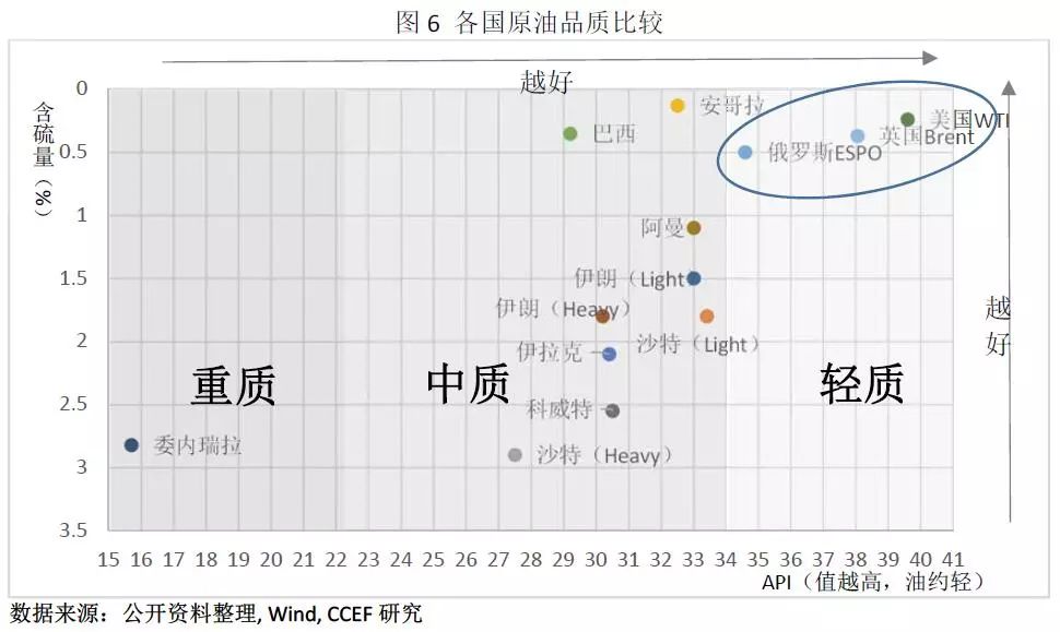 中美能源貿(mào)易的空間究竟有多大？