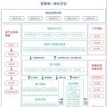 致配售電公司：開展增量配電業(yè)務(wù)真的那么難么？
