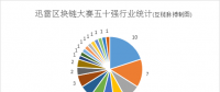 區(qū)塊鏈，已比想象更深入實(shí)體經(jīng)濟(jì)——透視2018迅雷國(guó)際區(qū)塊鏈大賽50強(qiáng)
