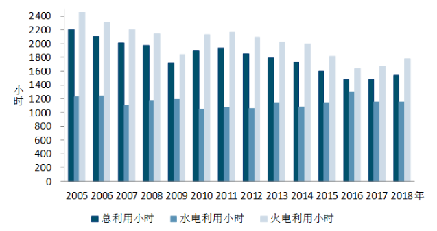 中電聯(lián)：1-5月風(fēng)電發(fā)電量1674億千瓦時(shí)、平均利用1001小時(shí)、完成投資132億元...（附數(shù)據(jù)）