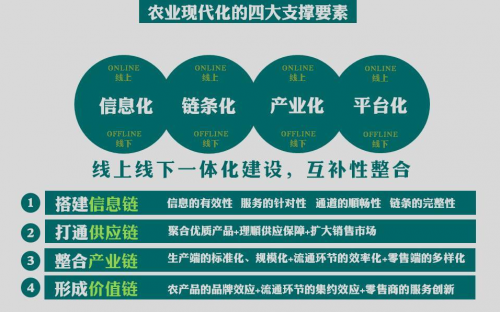 全國(guó)互聯(lián)網(wǎng)+現(xiàn)代農(nóng)業(yè)創(chuàng)新論壇，農(nóng)門標(biāo)局模式引關(guān)注