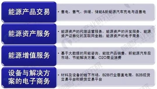 能源互聯(lián)網(wǎng)商業(yè)模式分析，能源產(chǎn)業(yè)如何與互聯(lián)網(wǎng)結(jié)合